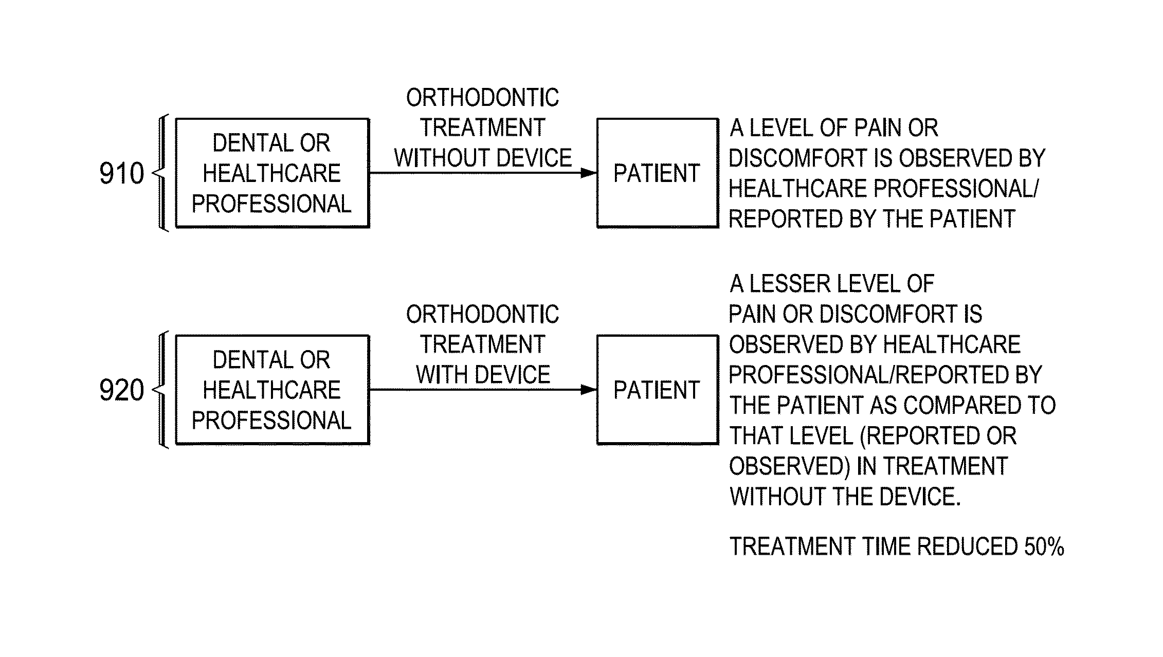 Vibrating orthodontic remodeling device and method thereof