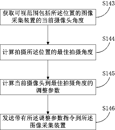 Babysitter management method and system