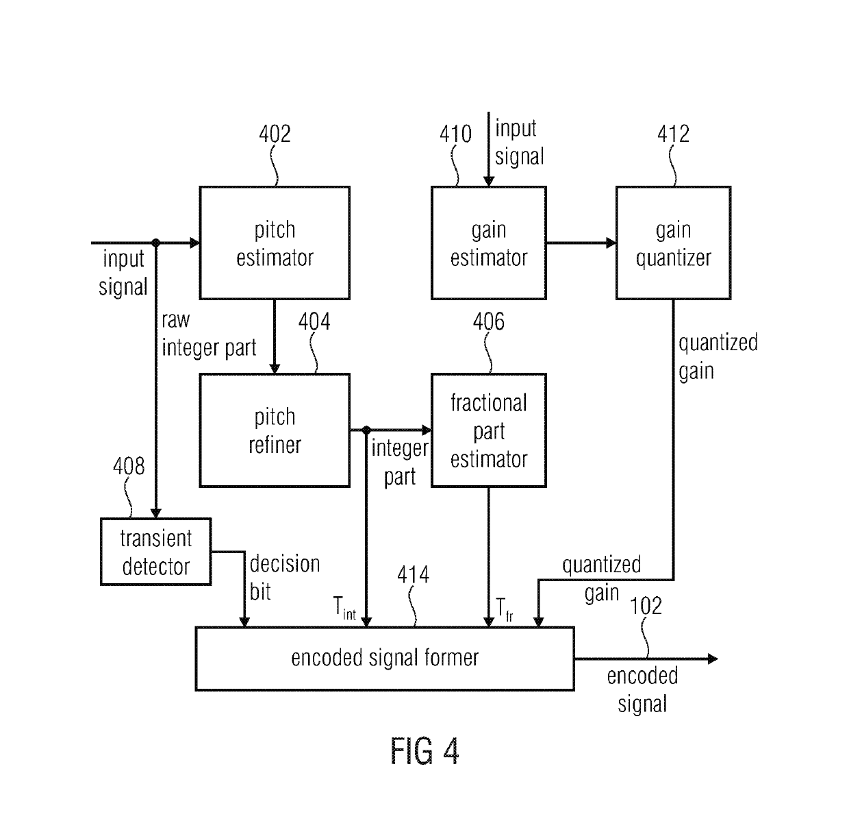 Apparatus and method for processing an audio signal using a harmonic post-filter