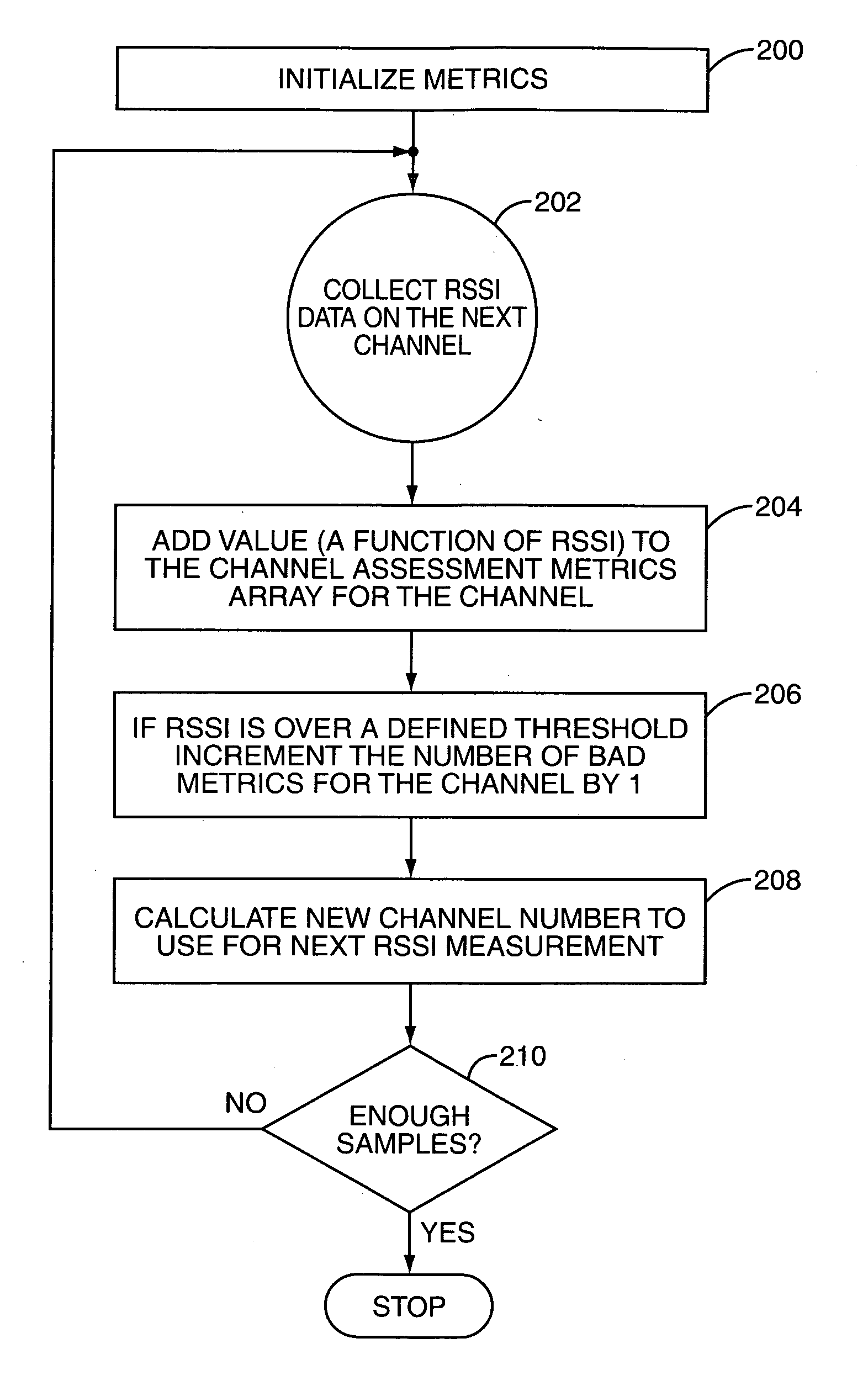 Method and apparatus for performing channel assessment in a wireless communication system