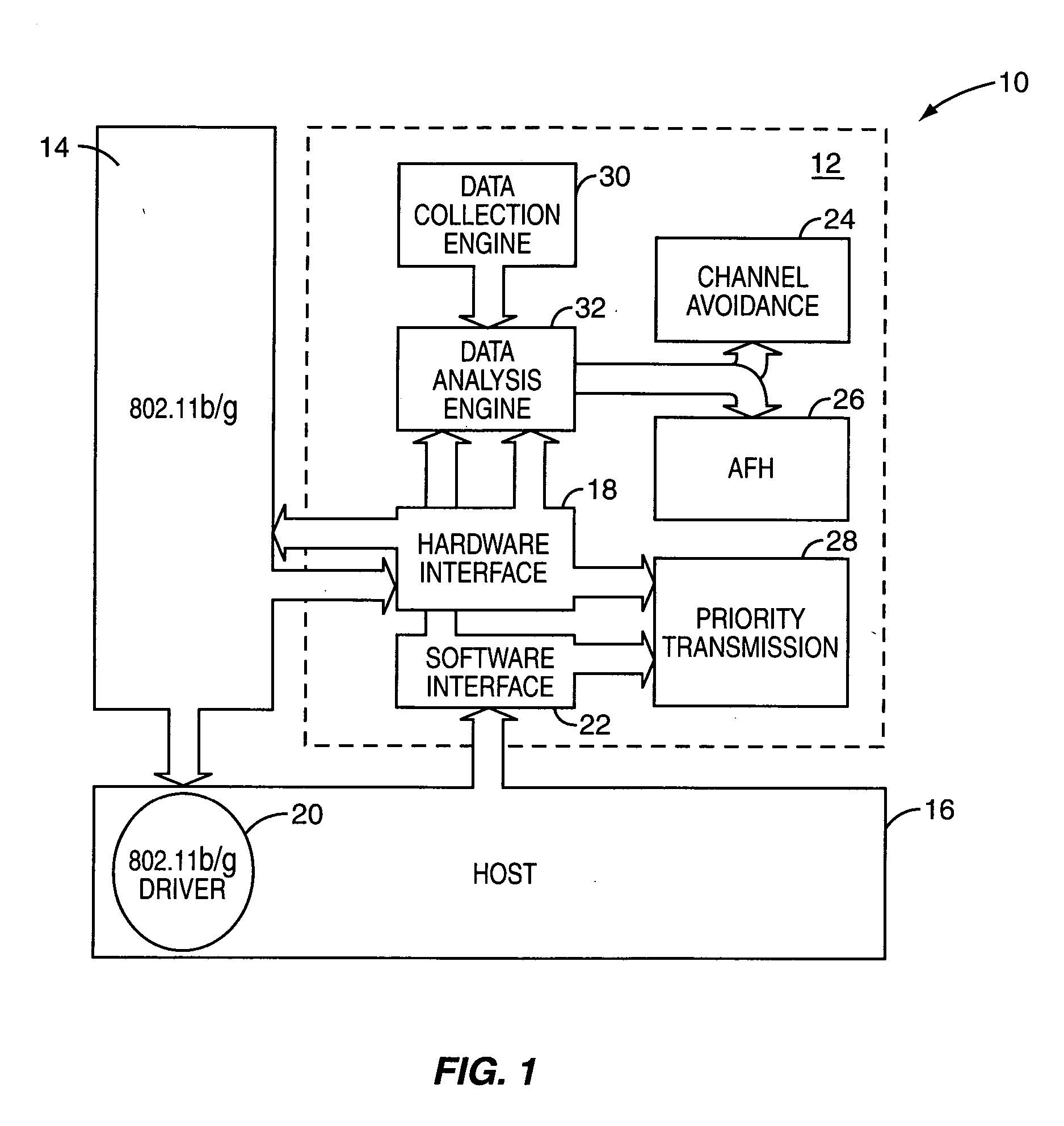 Method and apparatus for performing channel assessment in a wireless communication system