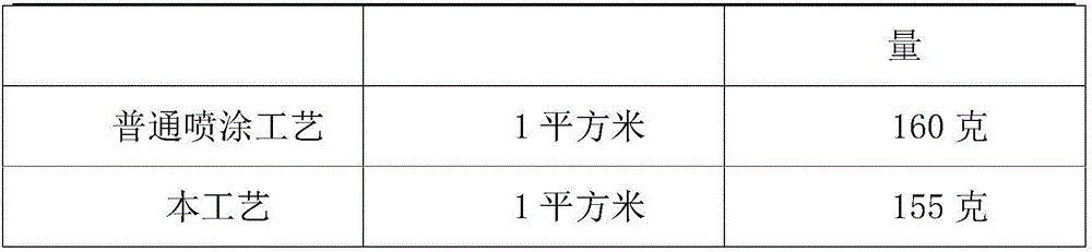 Metal powder spraying process capable of reducing coating particles on surface of workpiece