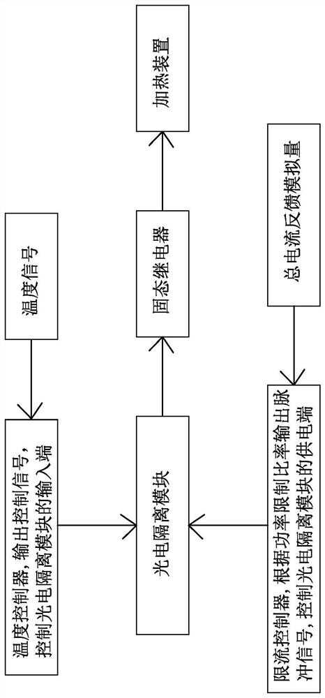 Tempered glass controllable steady-flow heating method based on heating furnace