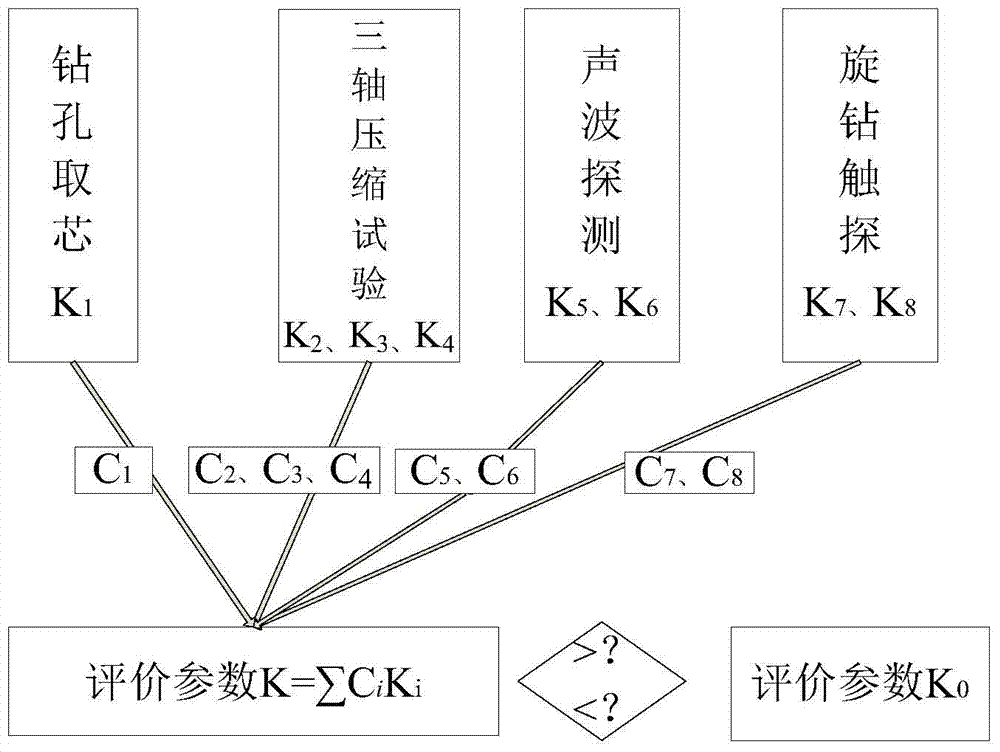 A Method for Evaluating the Quality of Anchoring and Grouting in Underground Engineering