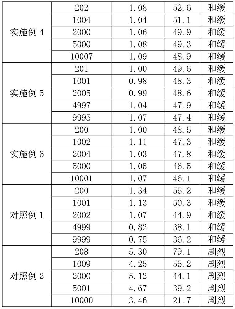 Efficient fluoride-free etching solution for copper-molybdenum alloy film