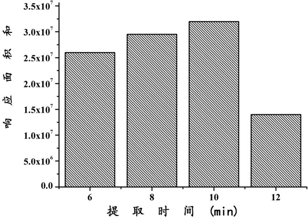 Method for detecting volatile components in tobacco leaves