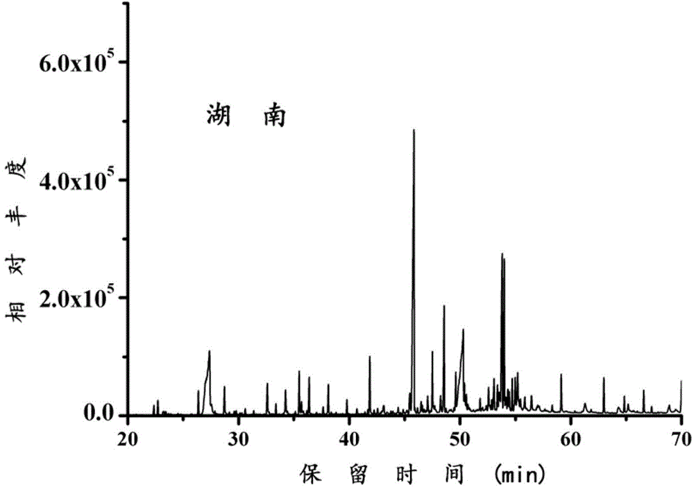 Method for detecting volatile components in tobacco leaves