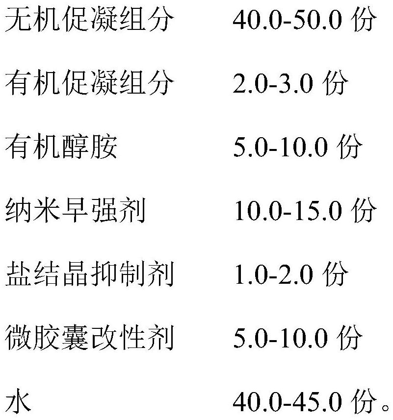 Alkali-free liquid accelerator for effectively preventing sprayed concrete from crystallizing to block drainage system and preparation method of alkali-free liquid accelerator