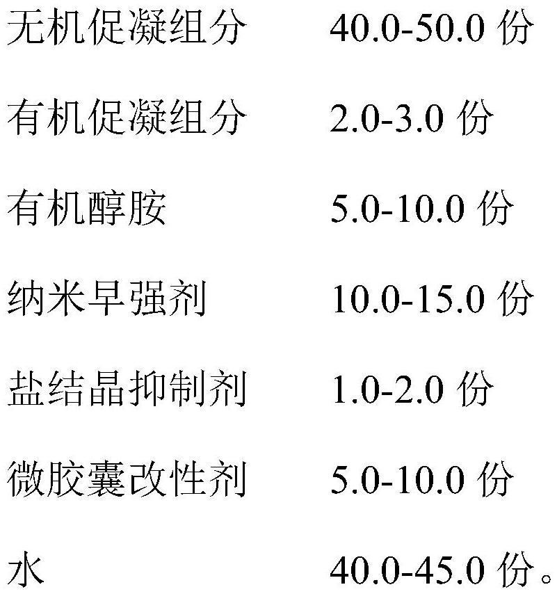 Alkali-free liquid accelerator for effectively preventing sprayed concrete from crystallizing to block drainage system and preparation method of alkali-free liquid accelerator