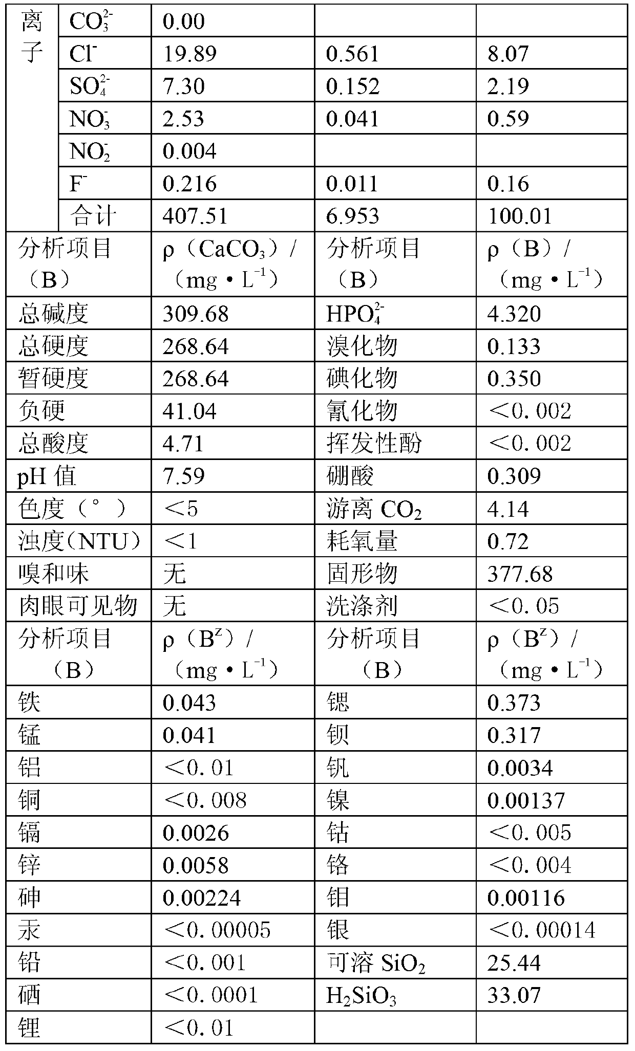 Filler for generating plant growth regulator