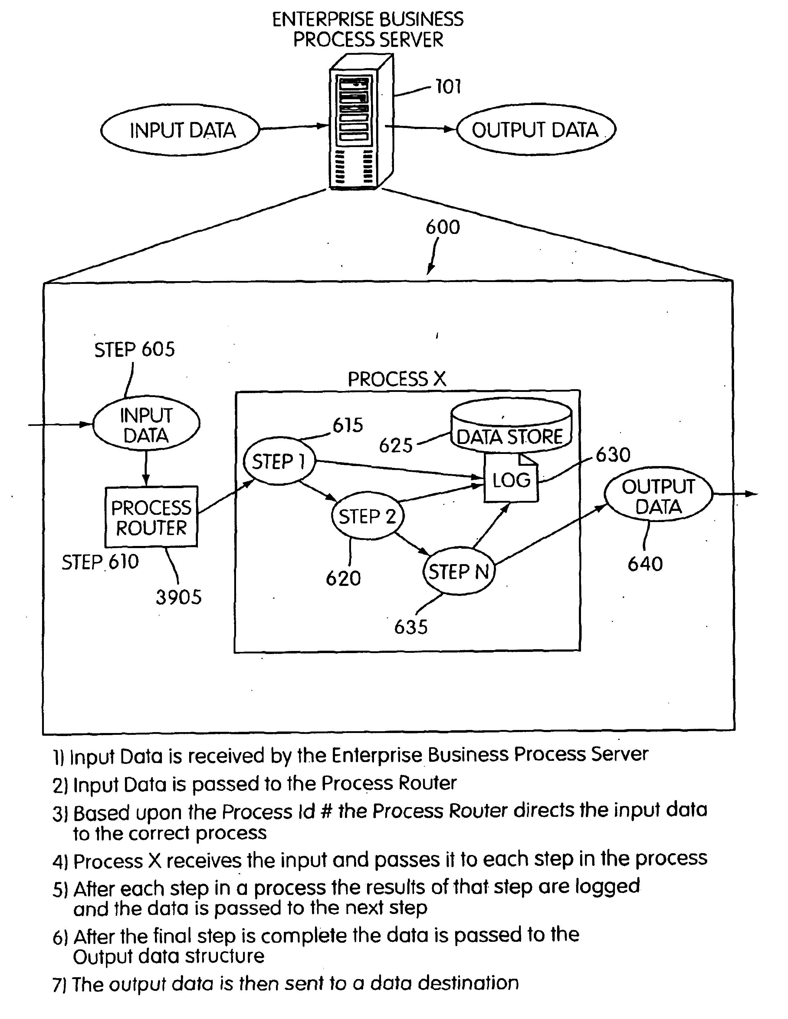 Method and system for enterprise business process management