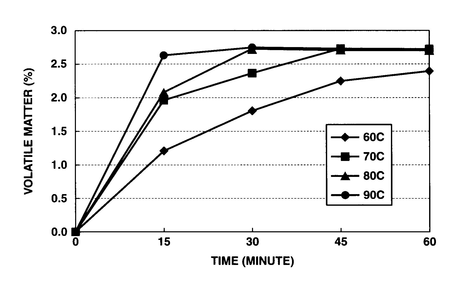 Heat dissipating silicone grease compositions