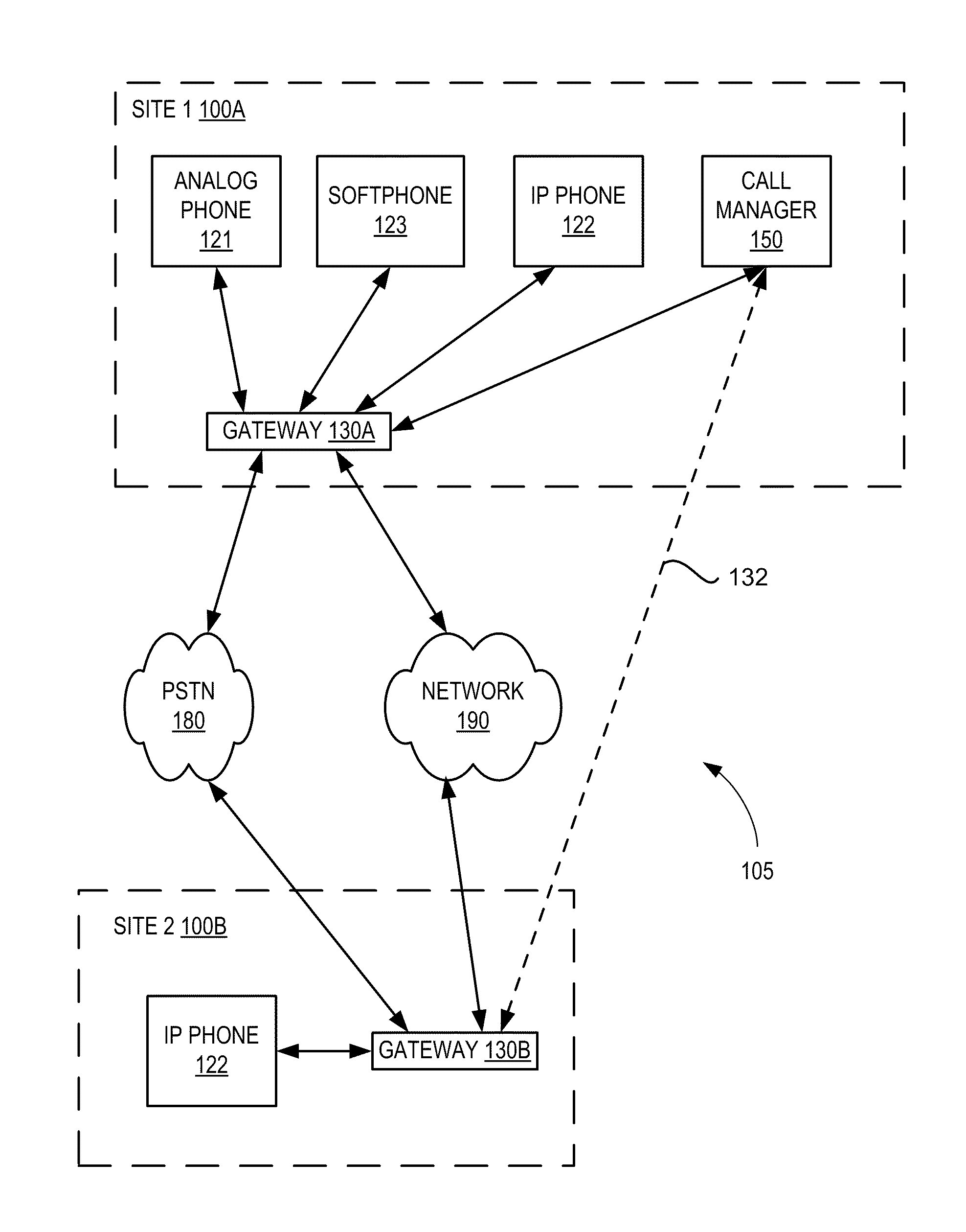 Cloud VOIP system with bypass for IP media