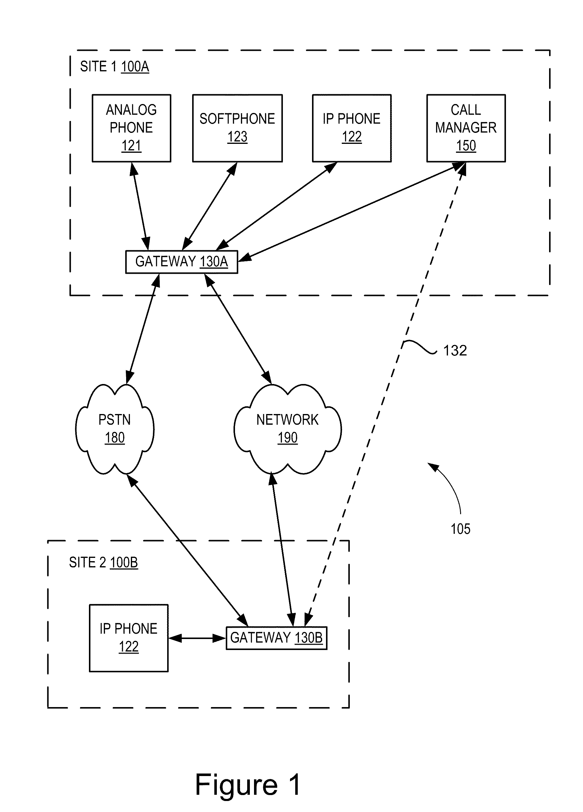 Cloud VOIP system with bypass for IP media