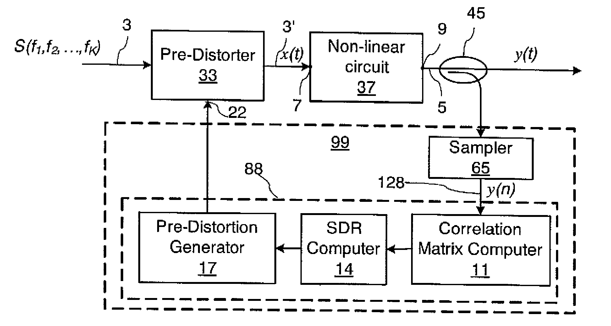 Multi-carrier amplifier linearization system and method