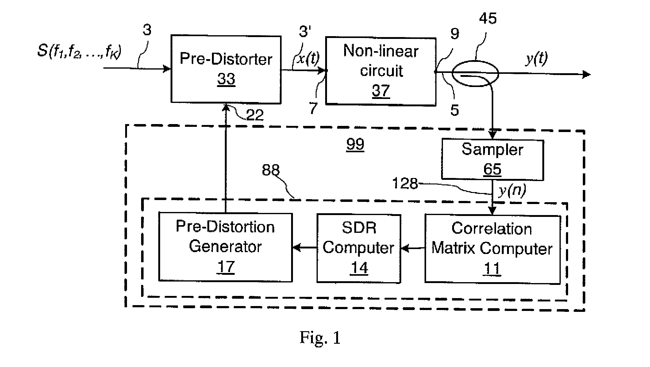 Multi-carrier amplifier linearization system and method