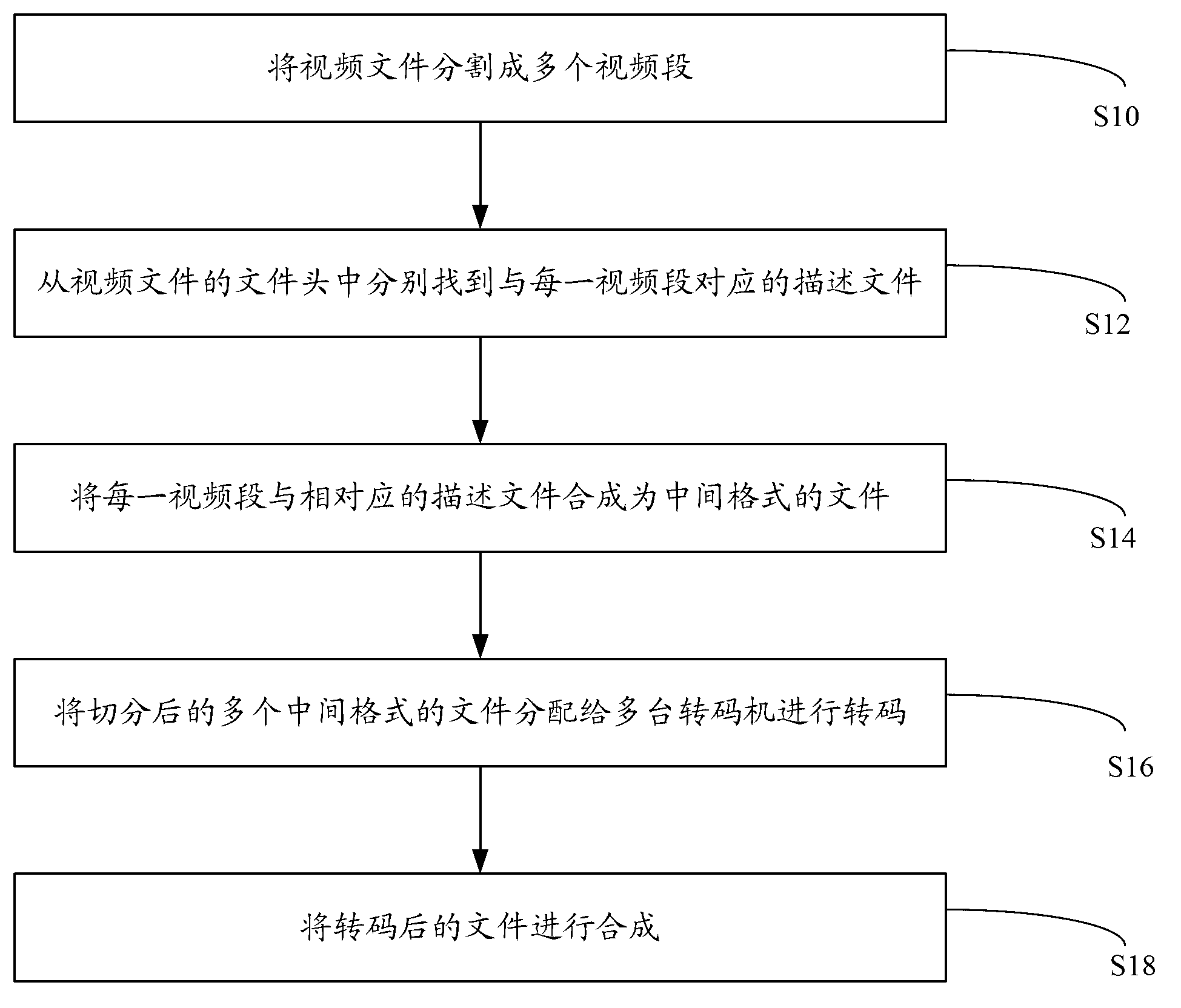 Cloud transcoding method and system for video files