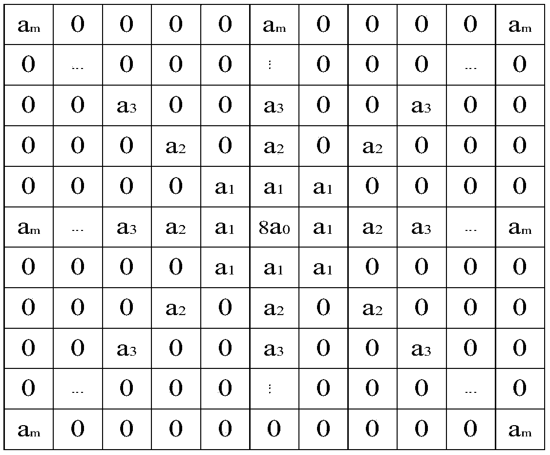 An infrared small target detection method for complex scenes