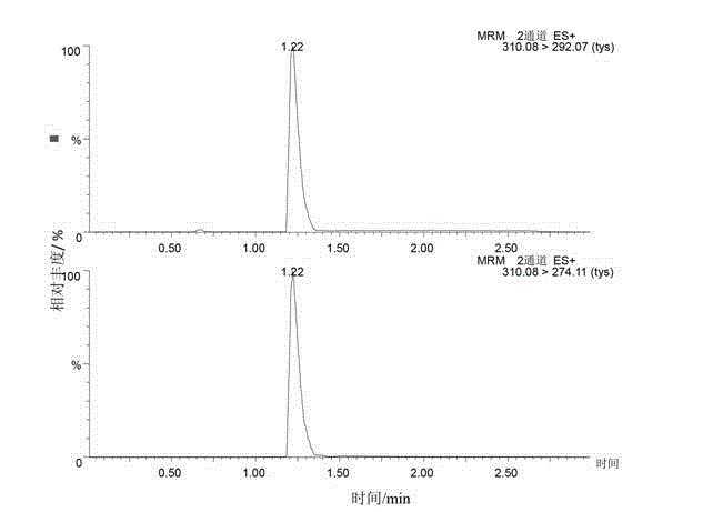 Analyzing method of sialic acid in infant milk powders with ultra-high performance liquid chromatography tandem quadrupole mass spectrometry