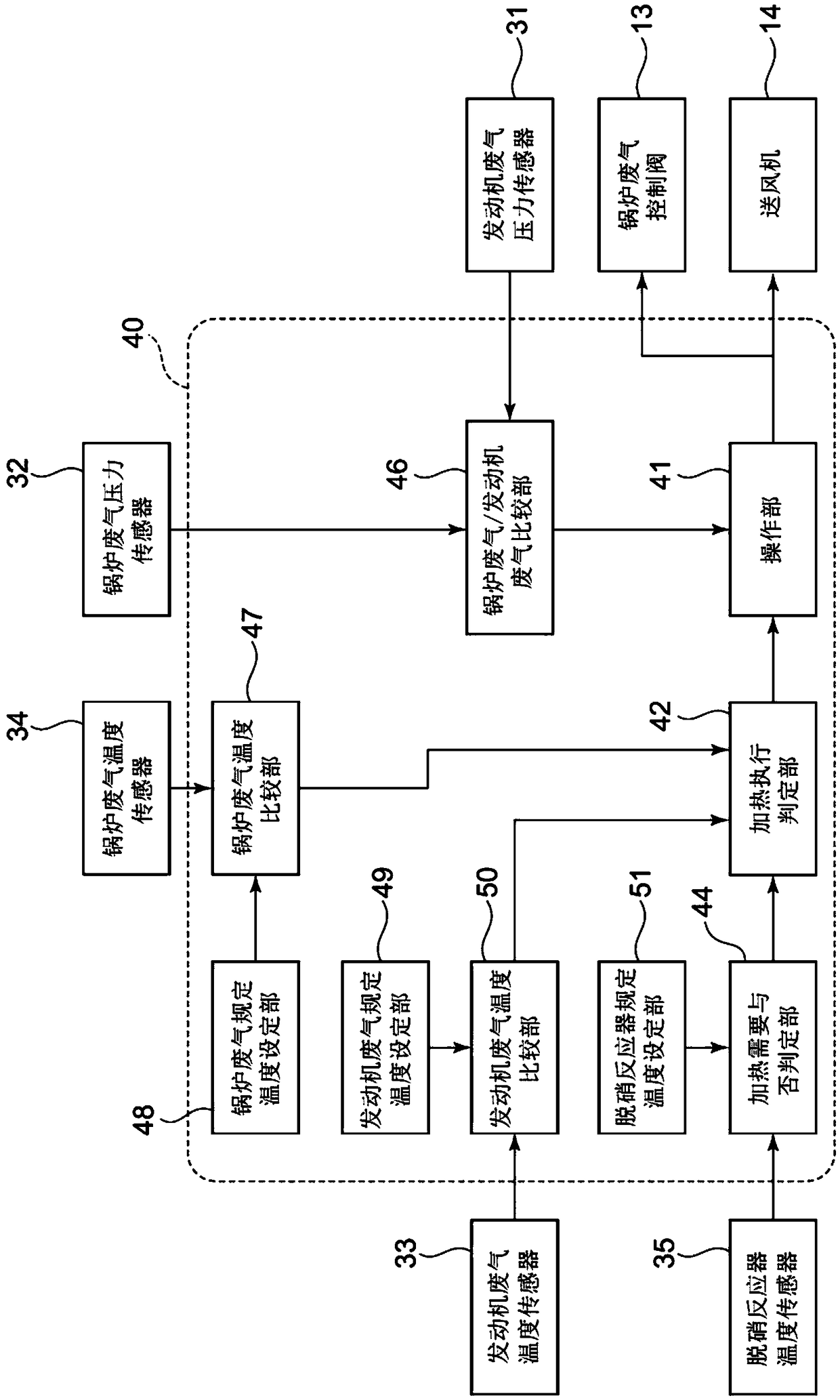 Exhaust gas denitration device and method of controlling exhaust gas denitration device