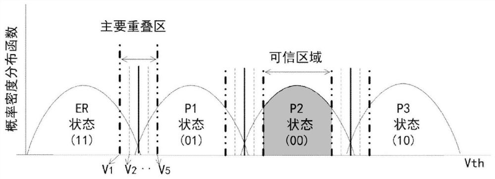 An efficient flash data refresh method and flash-based solid-state hard disk