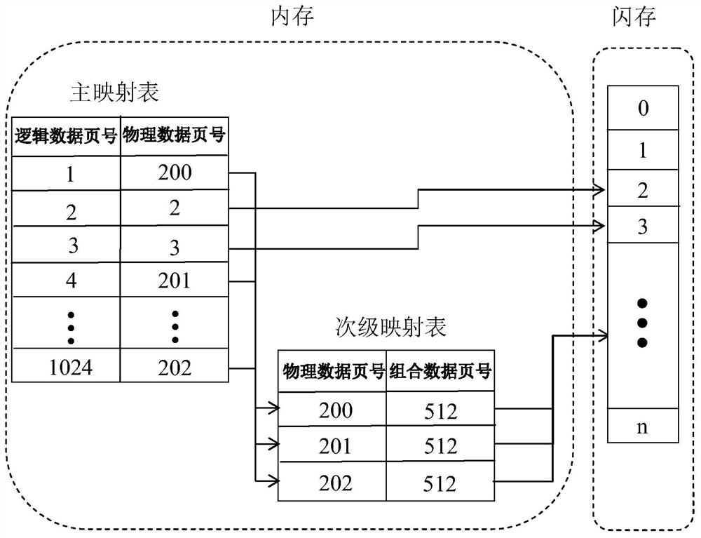 An efficient flash data refresh method and flash-based solid-state hard disk