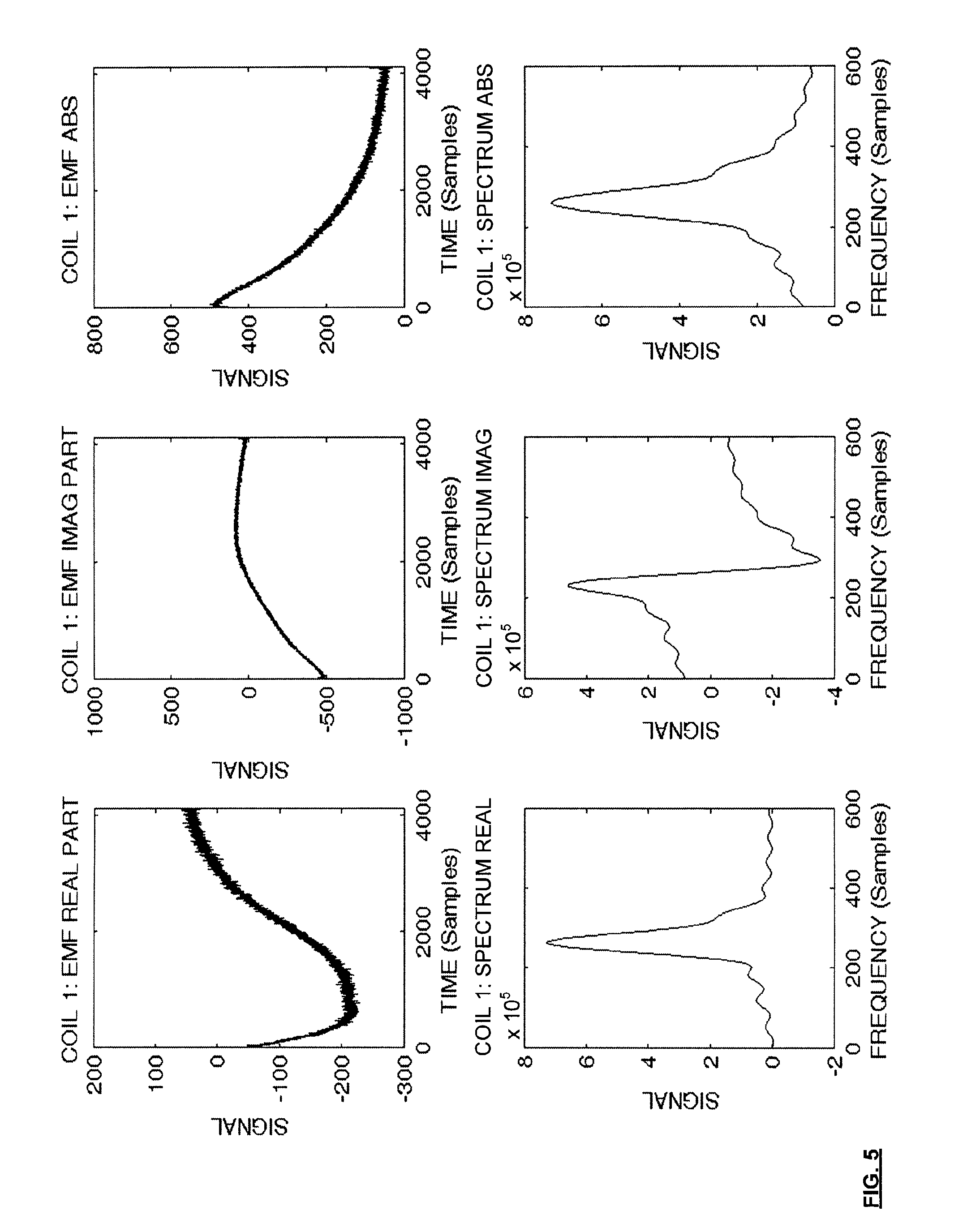 Method for B0 Field Correction in Magnetic Resonance