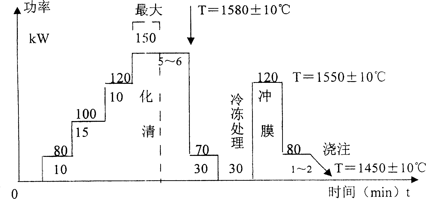 Vacuum smelting technology of hafnium containing nickel base casting high temperature alloy K488 reverse material alloy