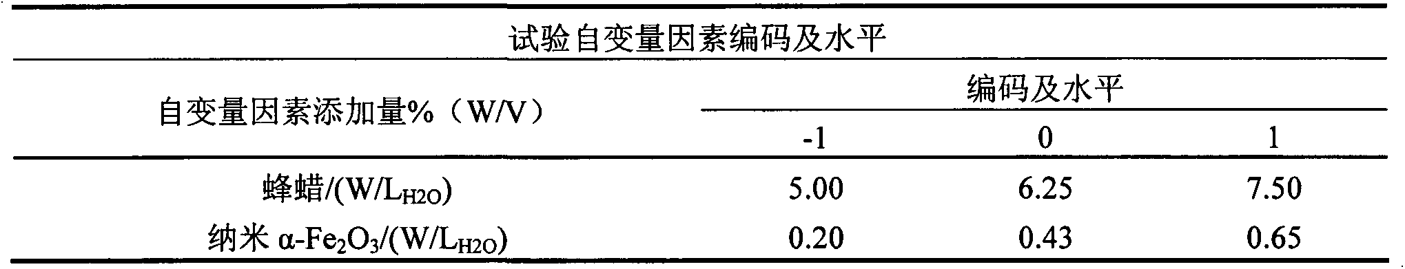 Nanometer alpha-Fe2O3 functional modified PVA-base composite coated fresh-keeping package material and preparation method thereof