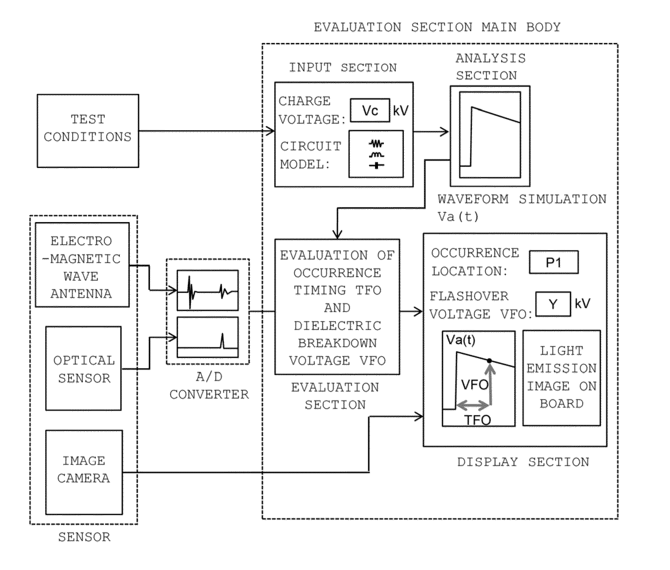 Discharge occurrence status evaluation device and evaluation method