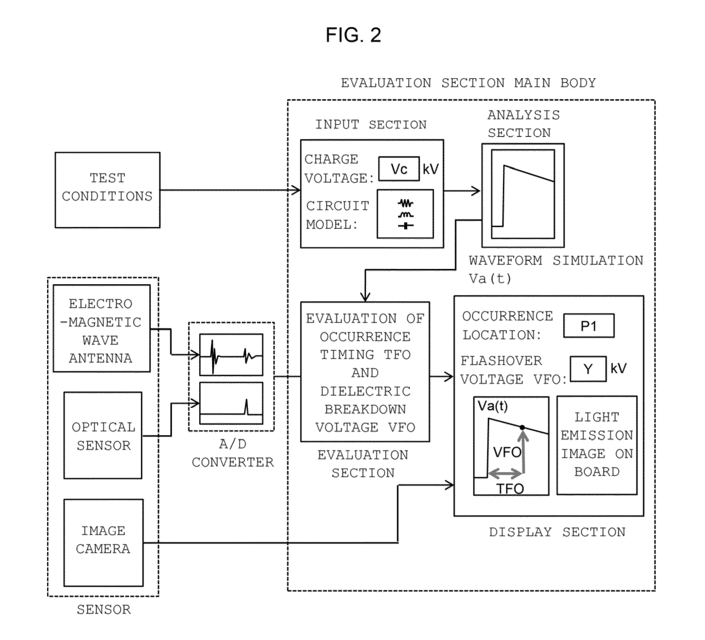 Discharge occurrence status evaluation device and evaluation method