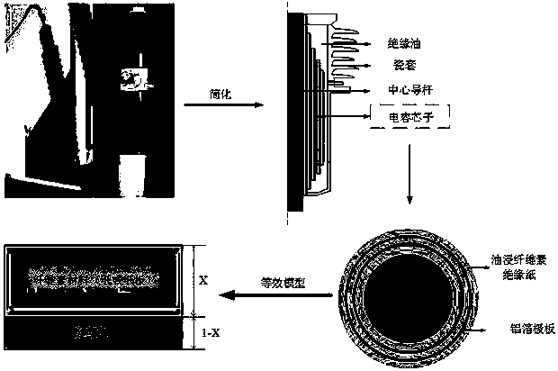 Oil-immersed paper sleeve main insulation non-uniform aging state evaluation method based on correction X model