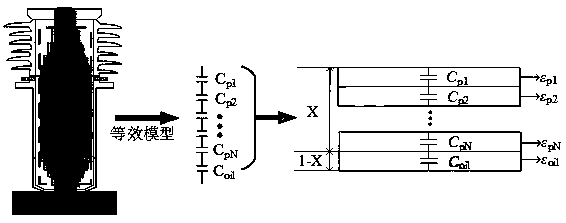 Oil-immersed paper sleeve main insulation non-uniform aging state evaluation method based on correction X model