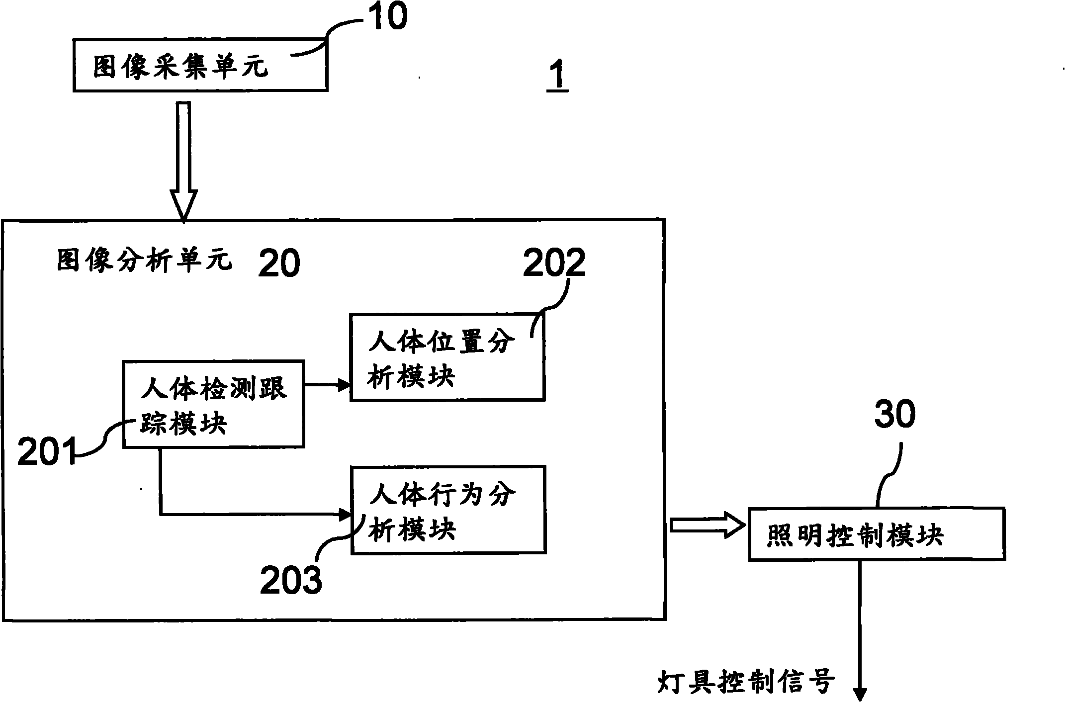 Intelligent lighting control system and control method