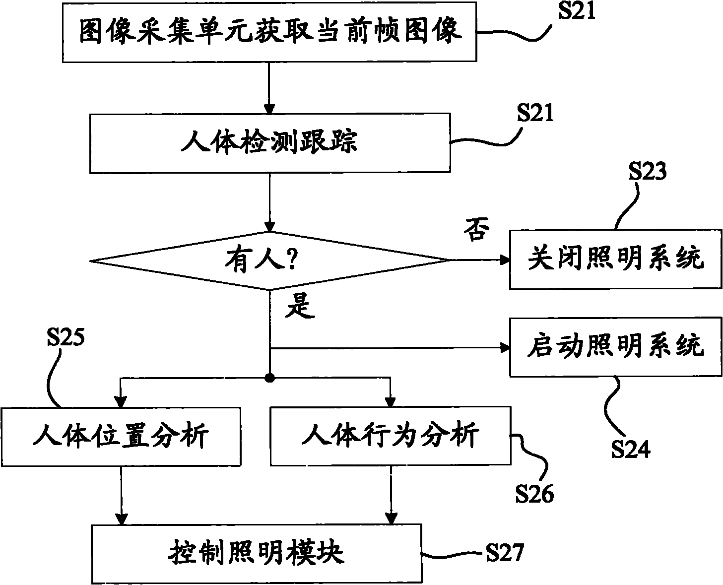 Intelligent lighting control system and control method