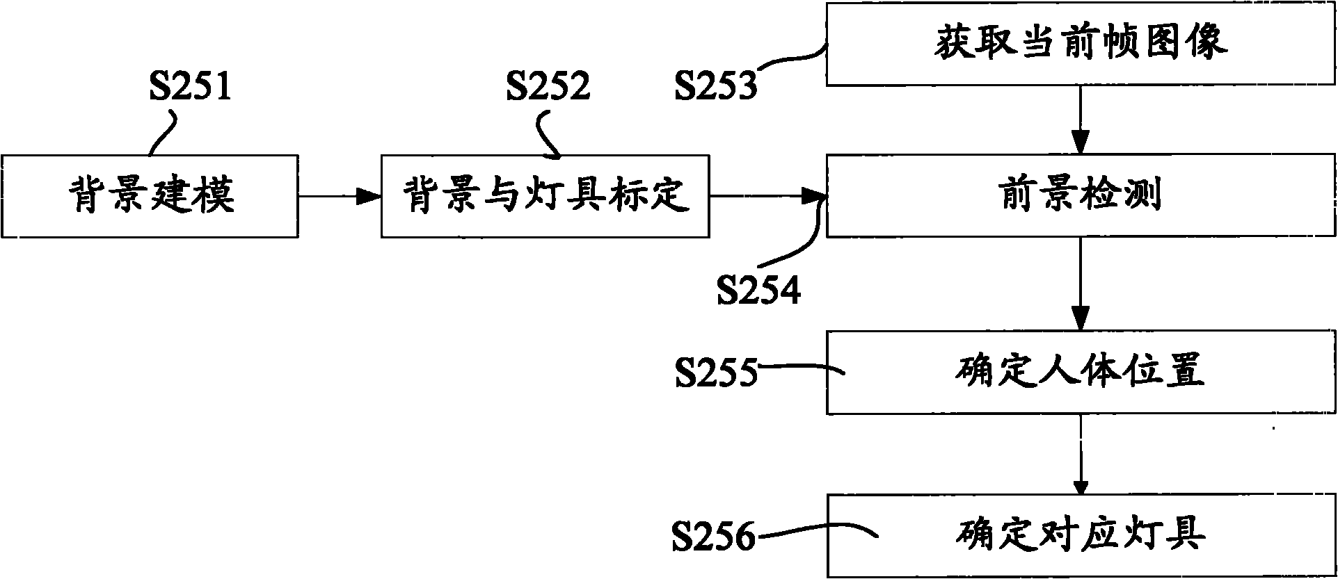 Intelligent lighting control system and control method