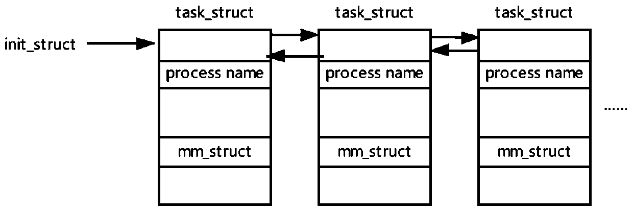 Malicious software detection method and system based on memory analysis