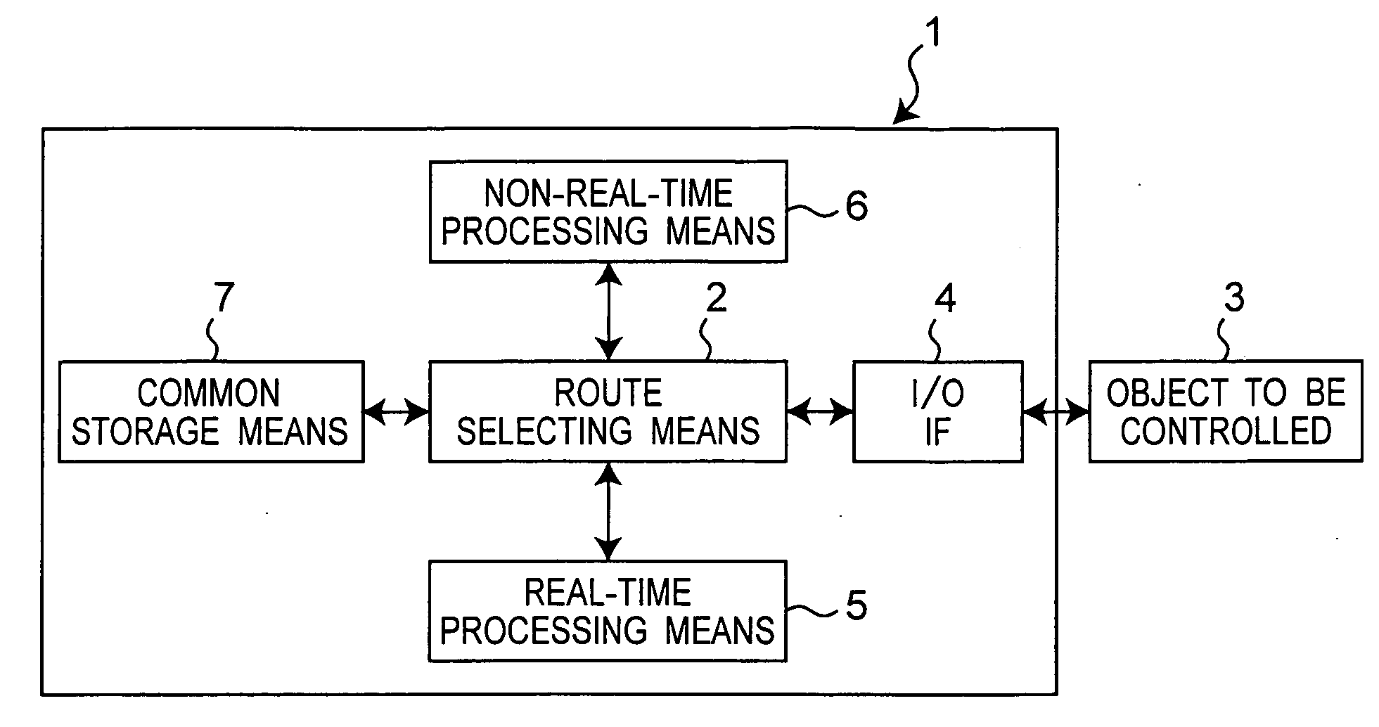 Robot controller