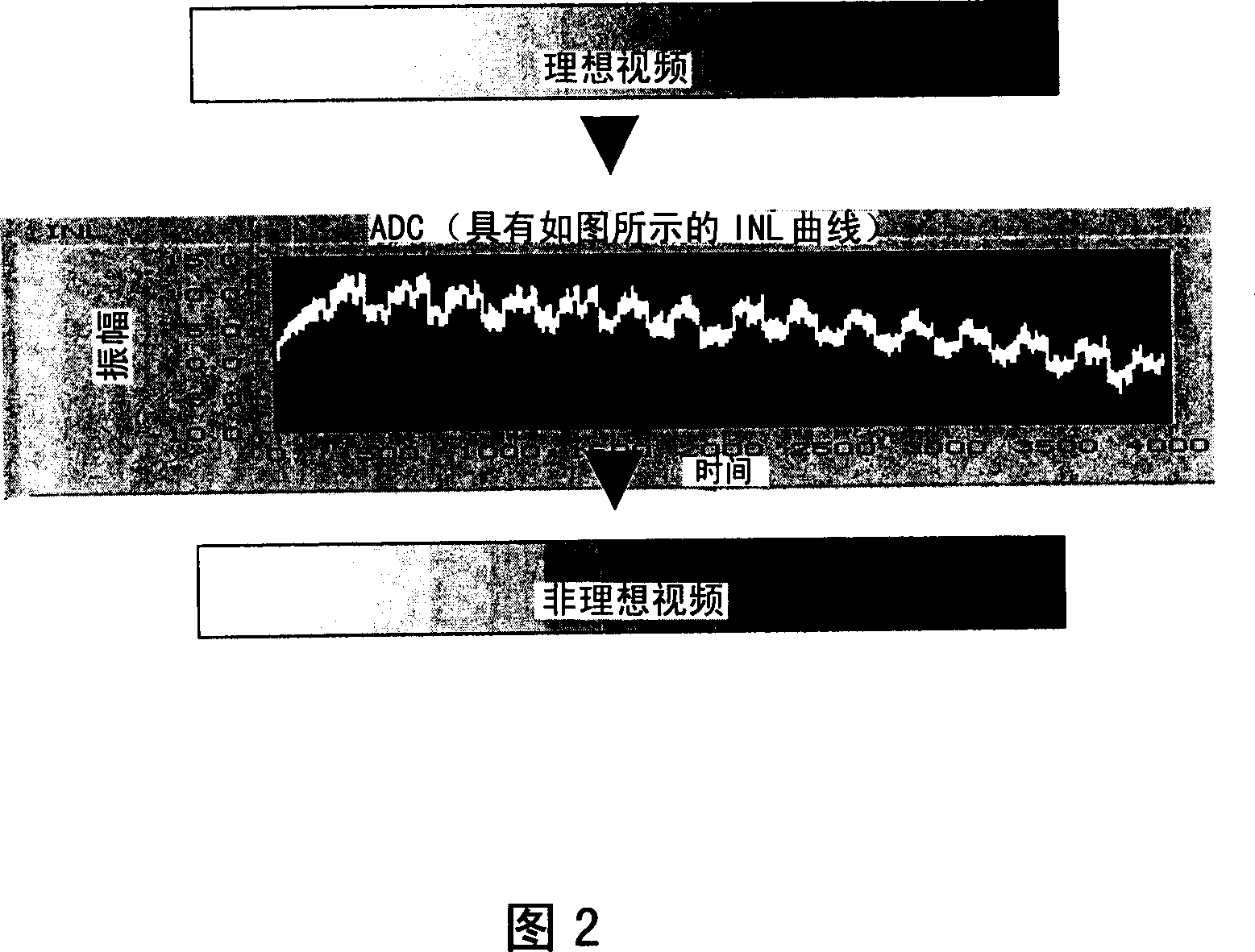 Pipeline ADC employing integral non-linear error correction