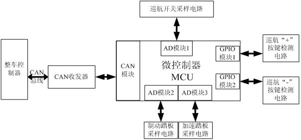 Control method and device for whole vehicle controller cruise system of electric vehicle