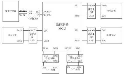 Control method and device for whole vehicle controller cruise system of electric vehicle