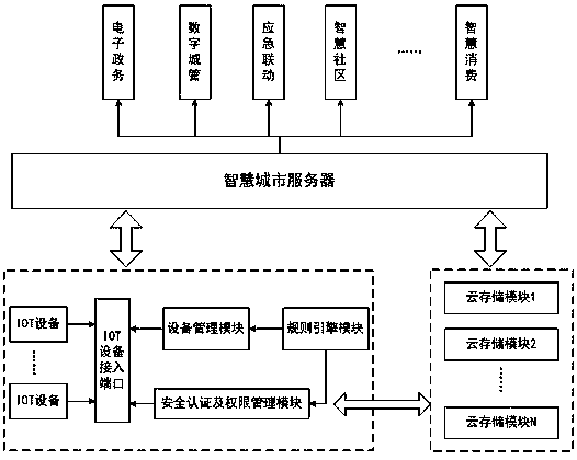 Multi-platform data fusion system based on big data