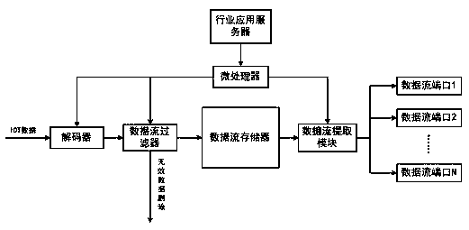 Multi-platform data fusion system based on big data