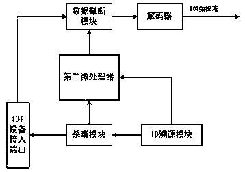 Multi-platform data fusion system based on big data