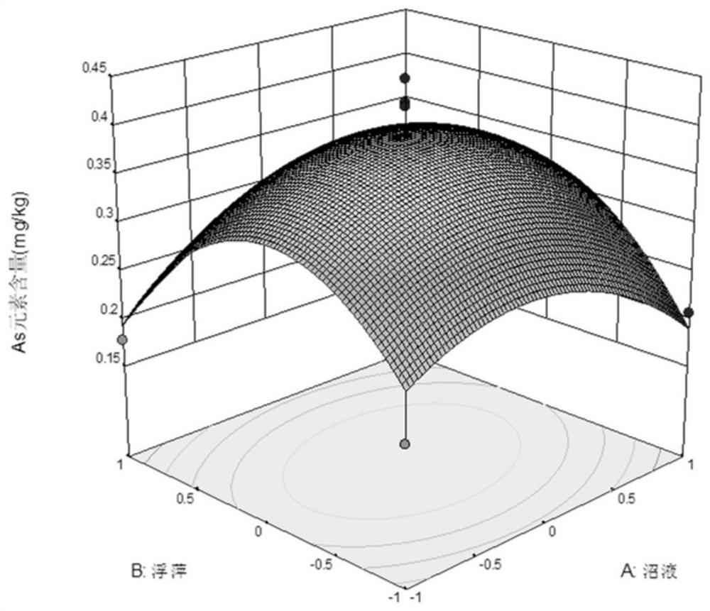 Response surface optimization method for reducing heavy metal content of crops in biogas slurry returning mode