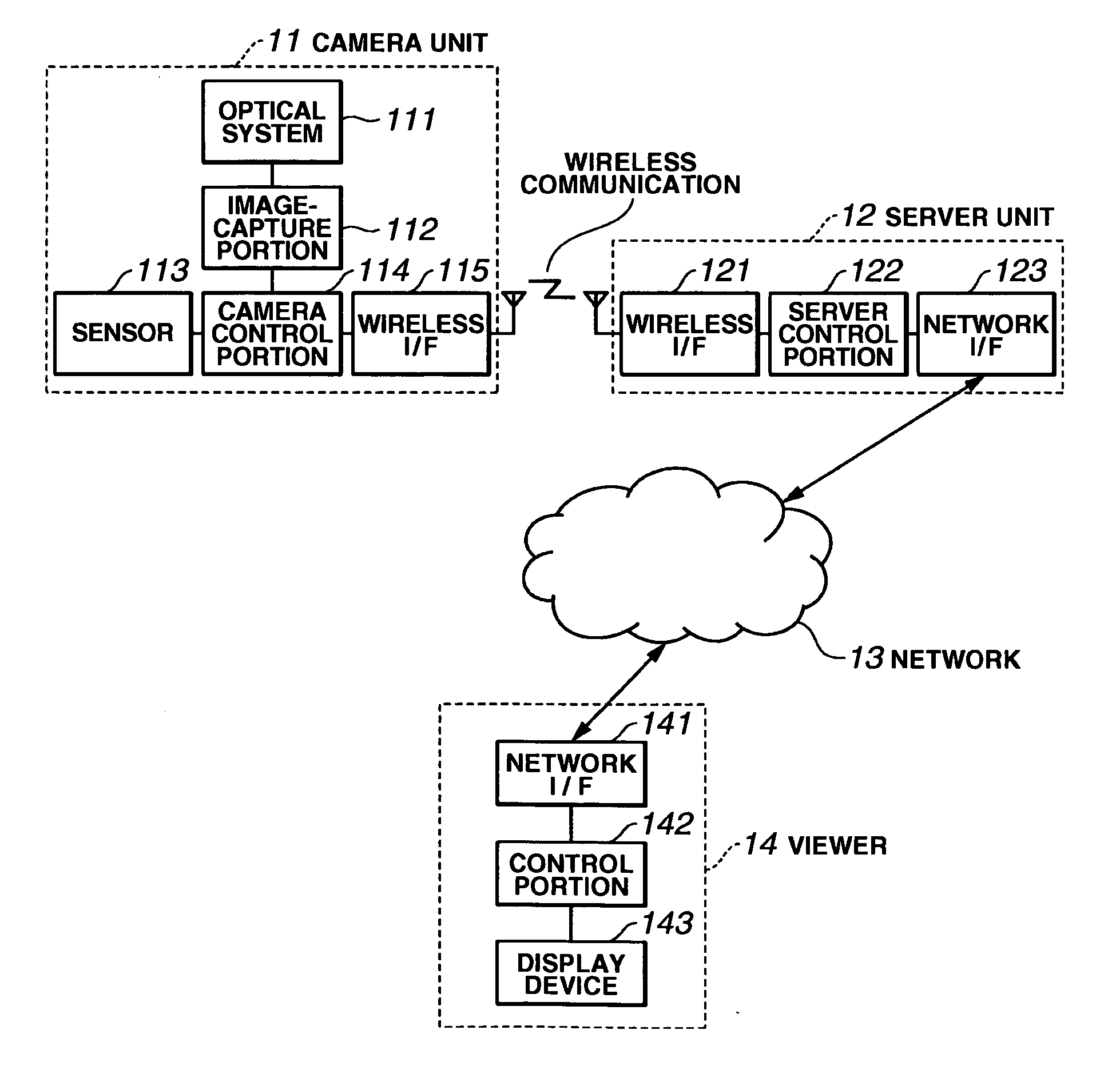 Image processing apparatus, network camera system, image processing method and program