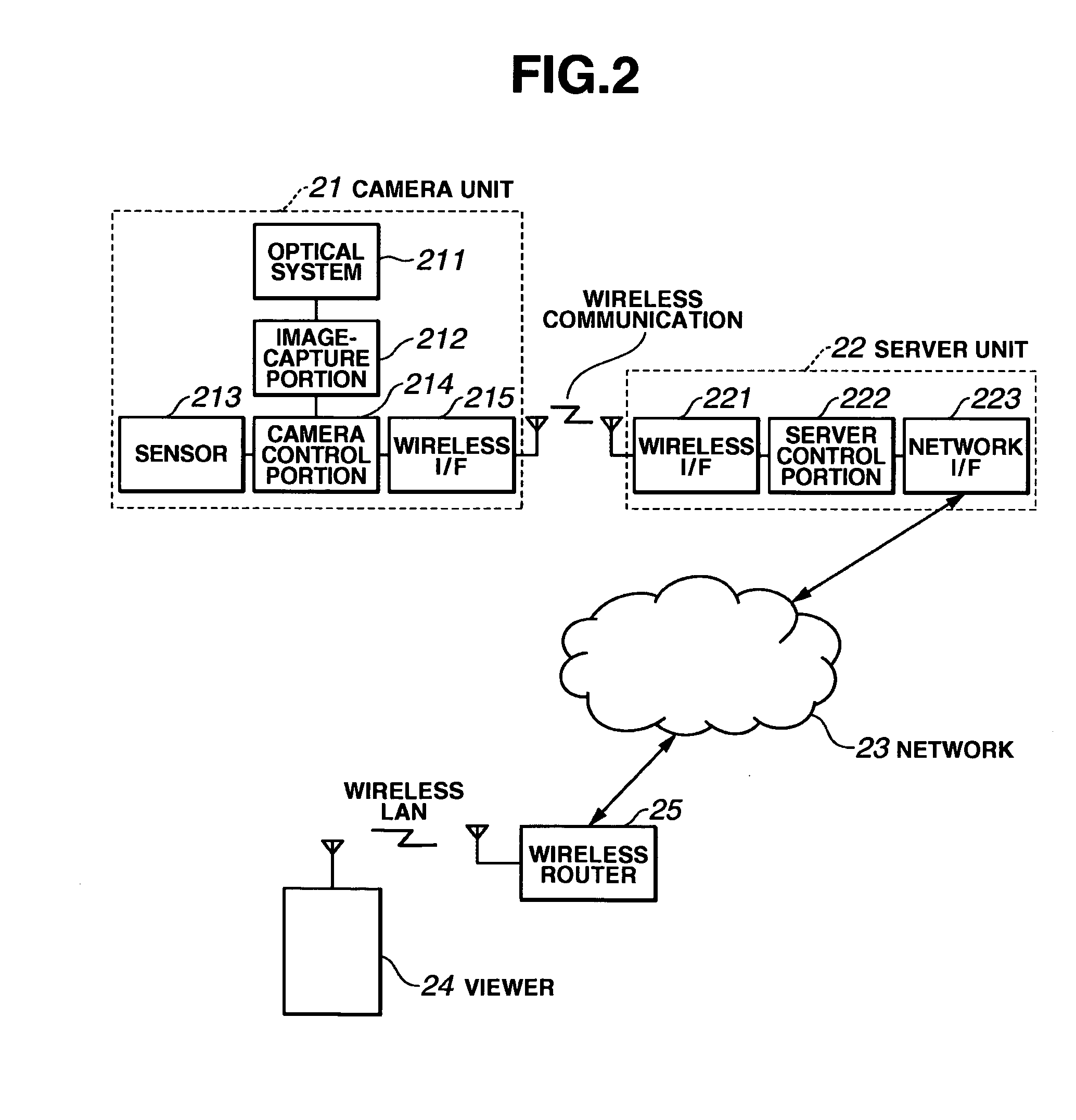 Image processing apparatus, network camera system, image processing method and program