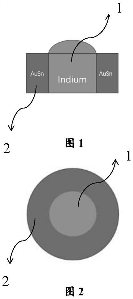 An inner-column-outer-ring dual-zone composite solder joint structure and hybrid bonding method