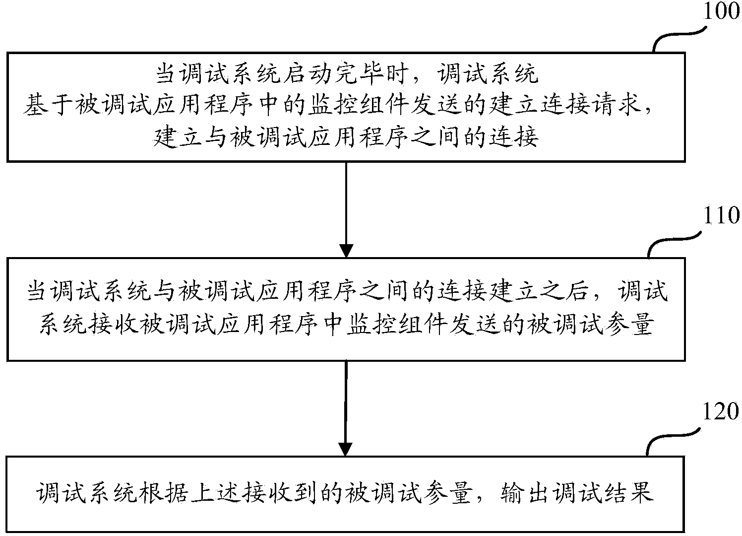 Method and device for debugging application program