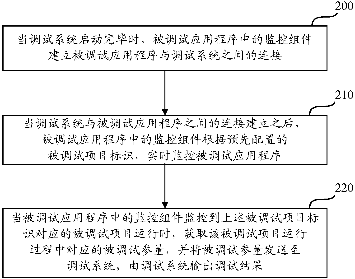 Method and device for debugging application program